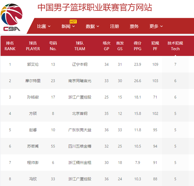 压能力
