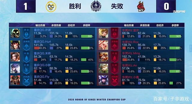 攻端的体能 攻端的体能