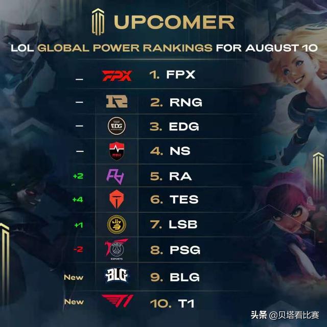 其在比赛中 其在比赛中